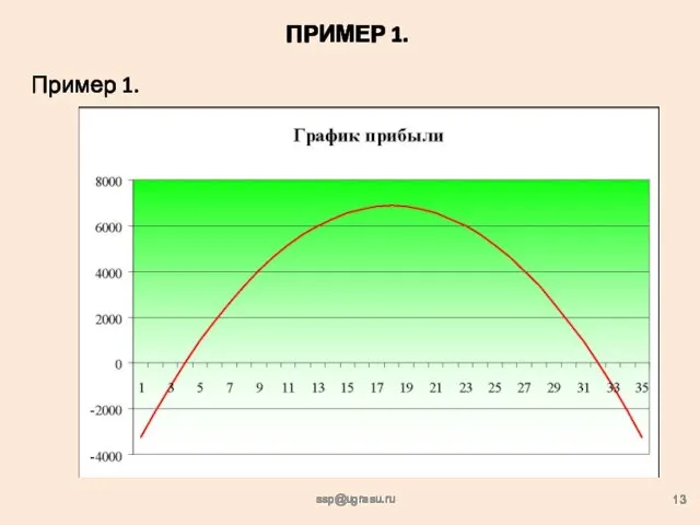 ПРИМЕР 1. Пример 1. ssp@ugrasu.ru