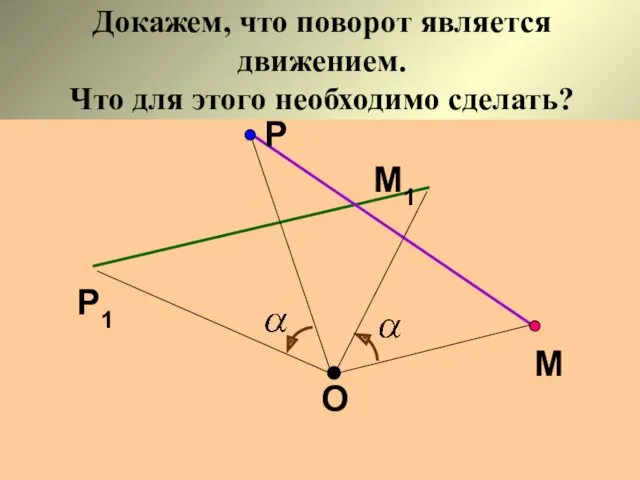 Докажем, что поворот является движением. Что для этого необходимо сделать? О М М1 Р Р1