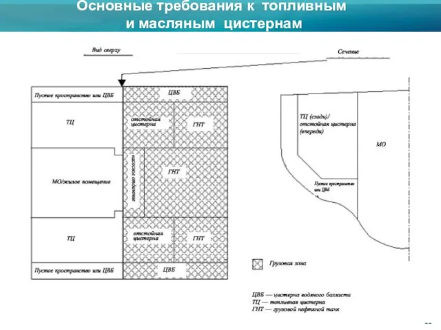 Основные требования к топливным и масляным цистернам