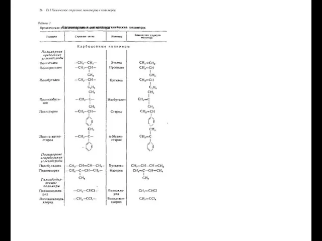 26 Гл I Химическое строение мономеров и полимеров Таблица 3 Органические и элементоорганические полимеры