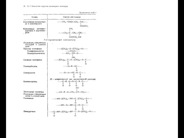 30 Гл. I. Химическое строение мономеров и полимеров Продолжение табл 3