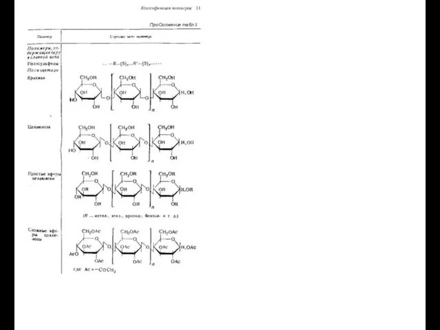 Классификация полимеров 31 ПроОолжение табл 3