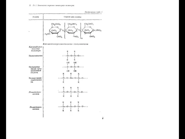 32 Гл. 1. Химическое строение мономеров и полимеров Продолжение табл. 3