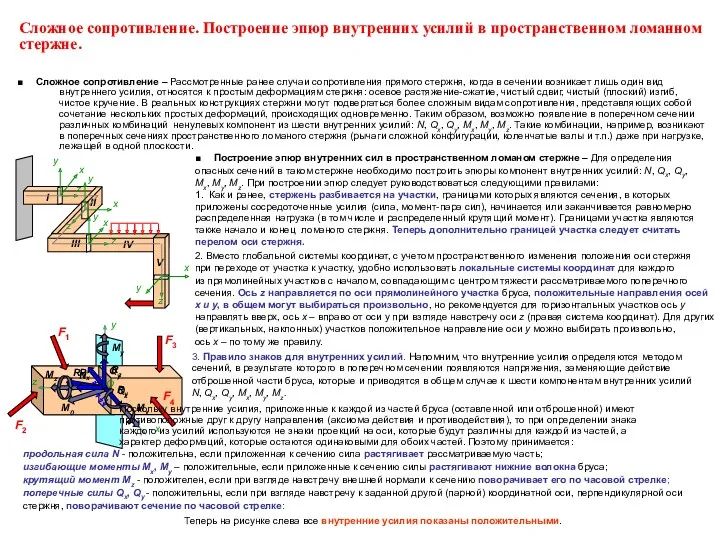 ■ Сложное сопротивление – Рассмотренные ранее случаи сопротивления прямого стержня,