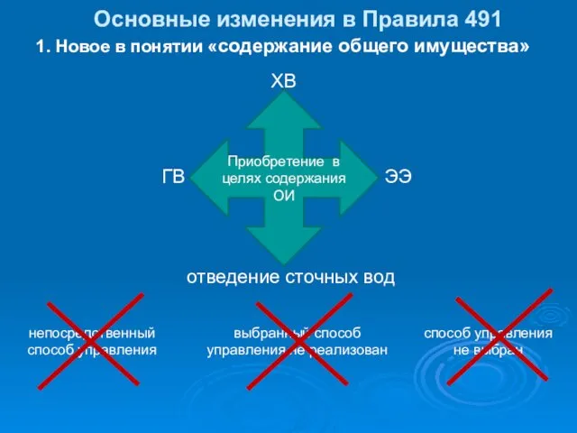 Основные изменения в Правила 491 1. Новое в понятии «содержание