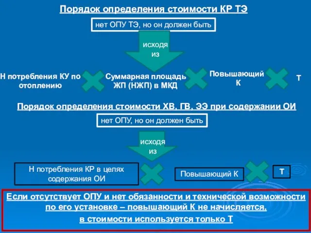 Порядок определения стоимости КР ТЭ Н потребления КУ по отоплению