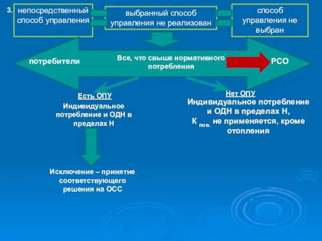 выбранный способ управления не реализован непосредственный способ управления способ управления