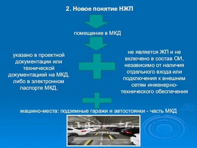 2. Новое понятие НЖП машино-места: подземные гаражи и автостоянки -