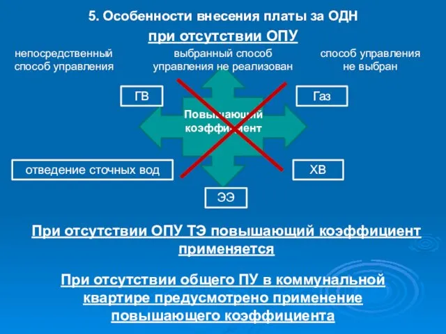 5. Особенности внесения платы за ОДН при отсутствии ОПУ выбранный