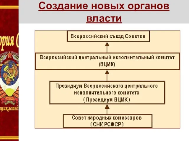 Создание новых органов власти