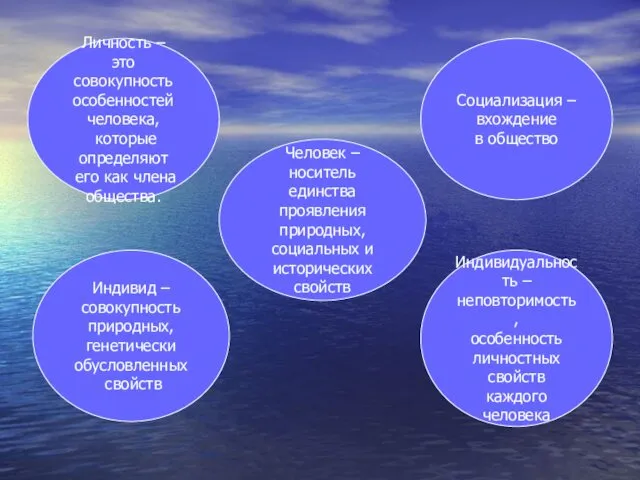 Личность – это совокупность особенностей человека, которые определяют его как