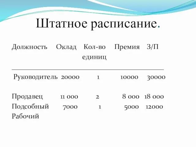 Штатное расписание. Должность Оклад Кол-во Премия З/П единиц ___________________________________________ Руководитель