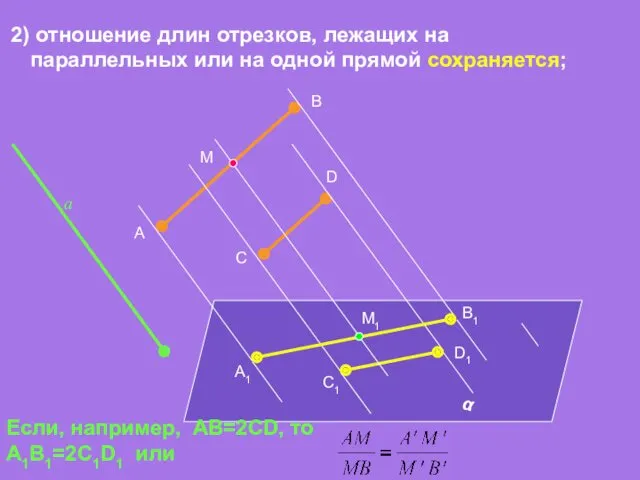 2) отношение длин отрезков, лежащих на параллельных или на одной прямой сохраняется; α