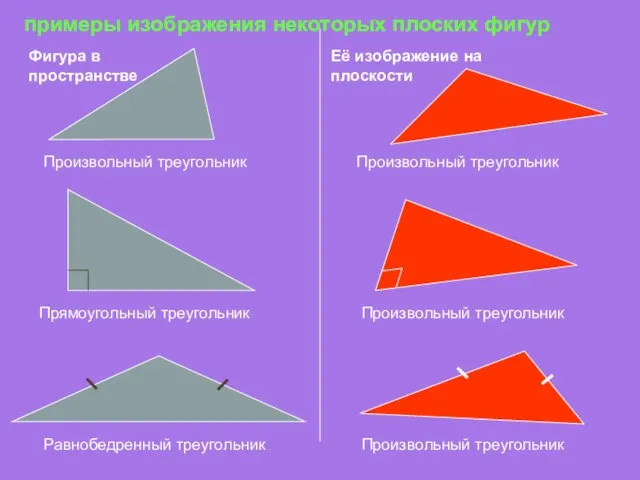 Фигура в пространстве Её изображение на плоскости Произвольный треугольник Произвольный треугольник Прямоугольный треугольник