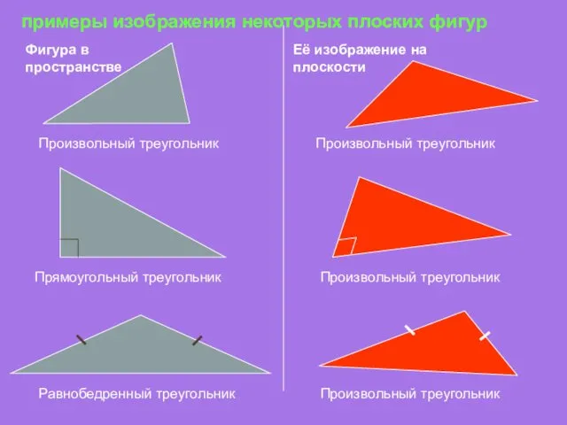 Фигура в пространстве Её изображение на плоскости Произвольный треугольник Произвольный