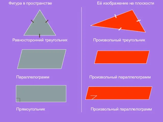 Фигура в пространстве Её изображение на плоскости Равносторонний треугольник Произвольный