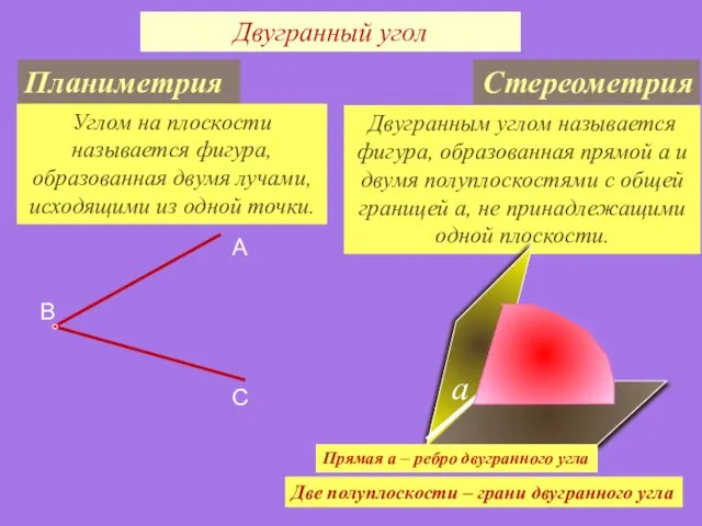 Двугранным углом называется фигура, образованная прямой a и двумя полуплоскостями с общей границей