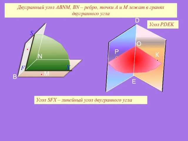 Угол РDEK Двугранный угол АВNМ, ВN – ребро, точки А и М лежат