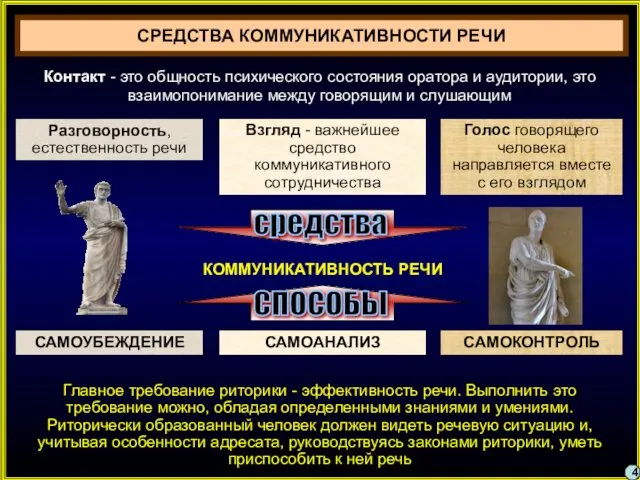 СРЕДСТВА КОММУНИКАТИВНОСТИ РЕЧИ 4 Разговорность, естественность речи Взгляд - важнейшее