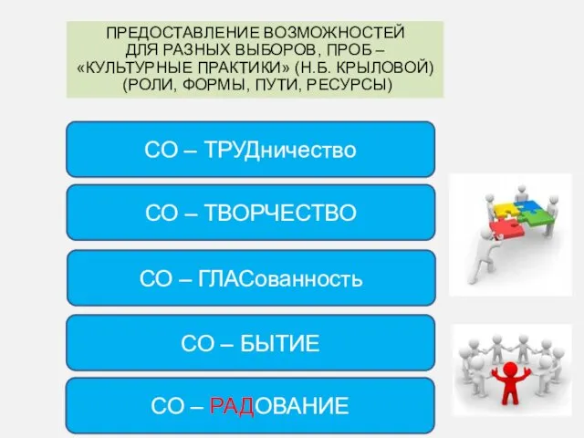 СО – ТРУДничество СО – ТВОРЧЕСТВО СО – ГЛАСованность СО