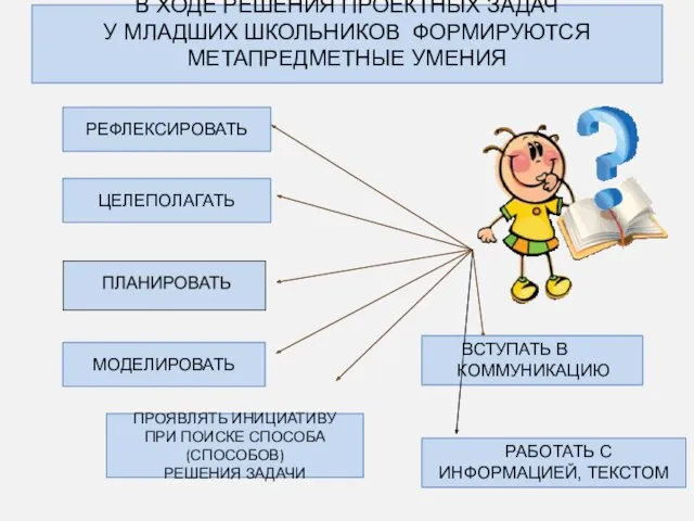 В ХОДЕ РЕШЕНИЯ ПРОЕКТНЫХ ЗАДАЧ У МЛАДШИХ ШКОЛЬНИКОВ ФОРМИРУЮТСЯ МЕТАПРЕДМЕТНЫЕ