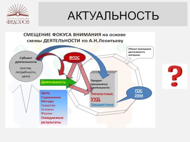 АКТУАЛЬНОСТЬ О сборнике