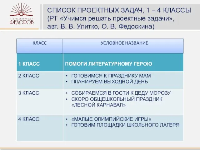 СПИСОК ПРОЕКТНЫХ ЗАДАЧ, 1 – 4 КЛАССЫ (РТ «Учимся решать