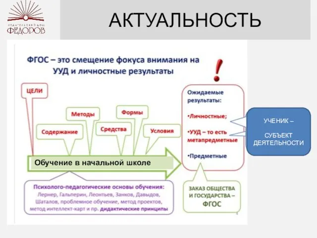 Обучение в начальной школе УЧЕНИК – СУБЪЕКТ ДЕЯТЕЛЬНОСТИ АКТУАЛЬНОСТЬ