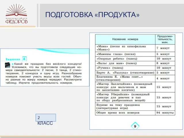 ПОДГОТОВКА «ПРОДУКТА» 2 КЛАСС