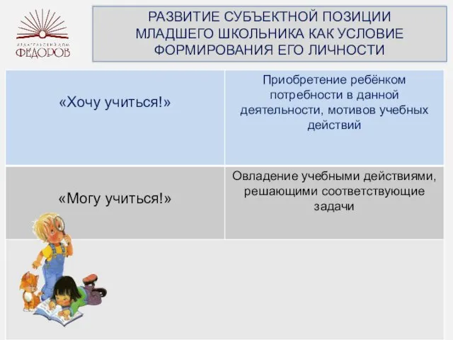 РАЗВИТИЕ СУБЪЕКТНОЙ ПОЗИЦИИ МЛАДШЕГО ШКОЛЬНИКА КАК УСЛОВИЕ ФОРМИРОВАНИЯ ЕГО ЛИЧНОСТИ