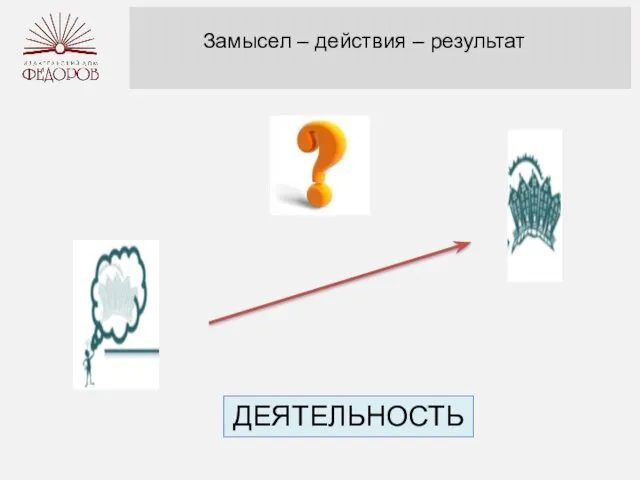 Замысел – действия – результат ДЕЯТЕЛЬНОСТЬ