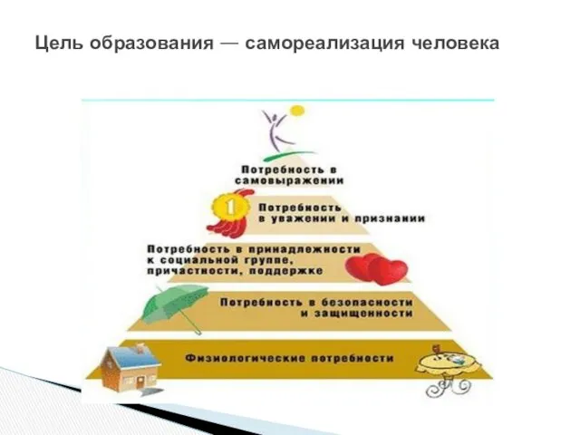 Цель образования — самореализация человека