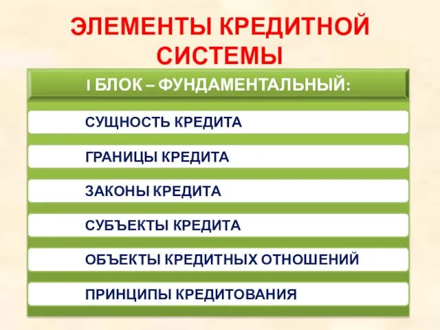 ЭЛЕМЕНТЫ КРЕДИТНОЙ СИСТЕМЫ СУЩНОСТЬ КРЕДИТА ГРАНИЦЫ КРЕДИТА ЗАКОНЫ КРЕДИТА СУБЪЕКТЫ