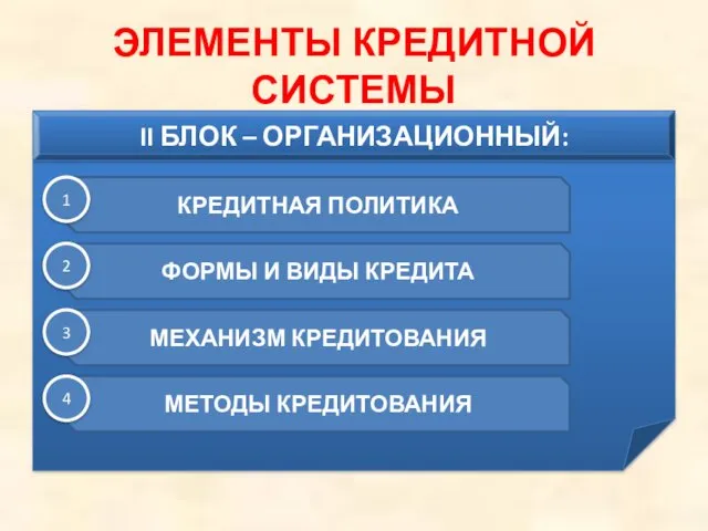 ЭЛЕМЕНТЫ КРЕДИТНОЙ СИСТЕМЫ II БЛОК – ОРГАНИЗАЦИОННЫЙ: КРЕДИТНАЯ ПОЛИТИКА ФОРМЫ