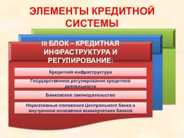 ЭЛЕМЕНТЫ КРЕДИТНОЙ СИСТЕМЫ III БЛОК – КРЕДИТНАЯ ИНФРАСТРУКТУРА И РЕГУЛИРОВАНИЕ: