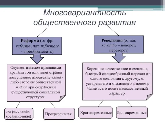 Многовариантность общественного развития Реформа (от фр. reforme, лат. reformare -