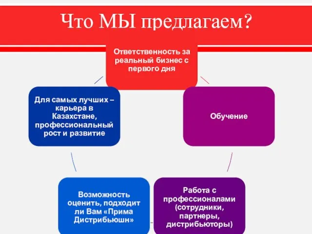 Что МЫ предлагаем?