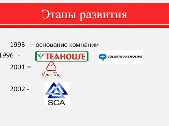 Этапы развития 1993 – основание компании - 2001 – 2002 -