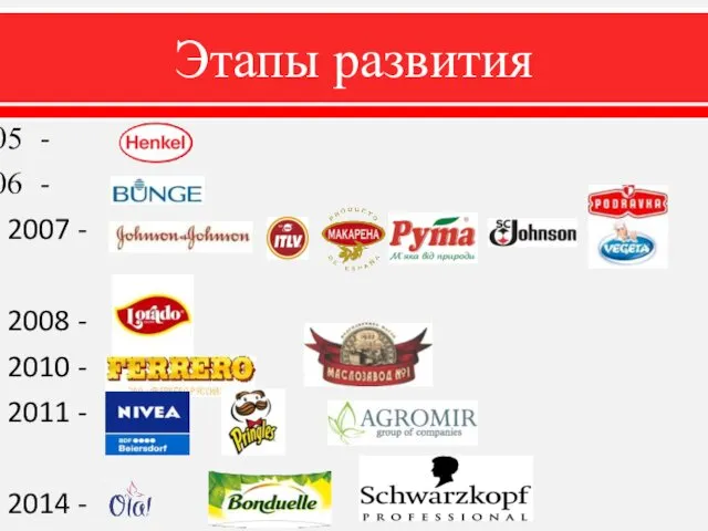 Этапы развития - - 2007 - 2008 - 2010 - 2011 - 2014 -