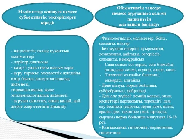 Мәліметтер жинауға немесе субъективтік тексерістерге кіреді: Объективтік тексеру немесе ауруханаға келген пациенттің жағдайын