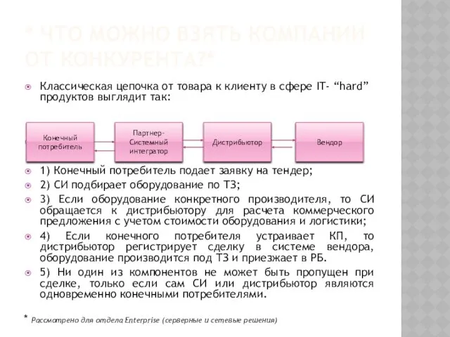 * ЧТО МОЖНО ВЗЯТЬ КОМПАНИИ ОТ КОНКУРЕНТА?* Классическая цепочка от товара к клиенту