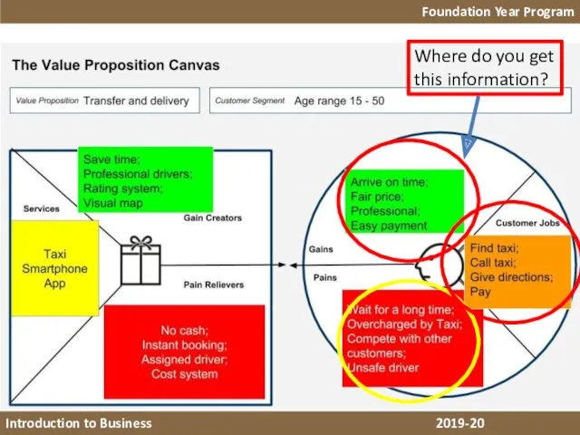 Foundation Year Program Introduction to Business 2018-19 Where do you