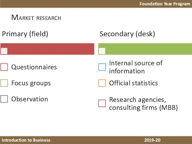 Foundation Year Program Introduction to Business 2018-19 Market research Introduction to Business 2019-20