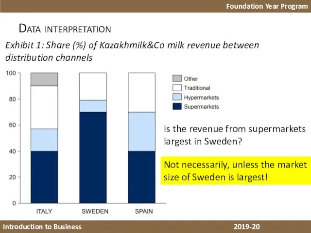 Foundation Year Program Introduction to Business 2018-19 Data interpretation Exhibit