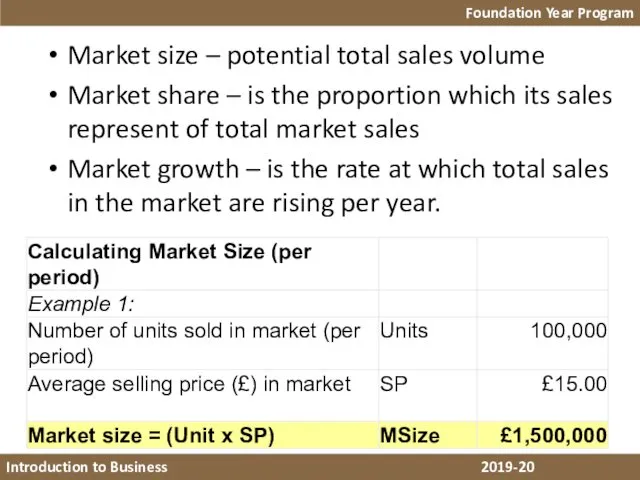 Foundation Year Program Introduction to Business 2018-19 Market size –