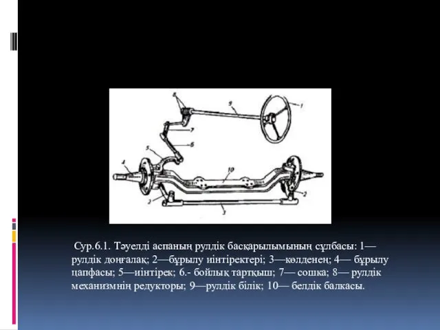 Сур.6.1. Тәуелді аспаның рулдік басқарылымының сұлбасы: 1—рулдік доңғалақ; 2—бұрылу иінтіректері;