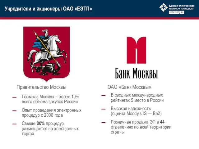 Правительство Москвы Госзаказ Москвы – более 10% всего объема закупок России Опыт проведения