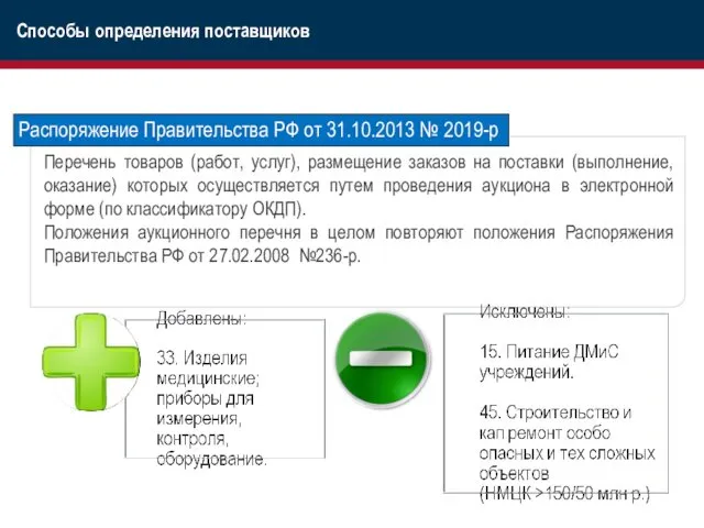 Перечень товаров (работ, услуг), размещение заказов на поставки (выполнение, оказание)