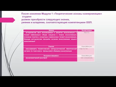 После освоения Модуля 1 «Теоретические основы коммуникации» студент должен приобрести