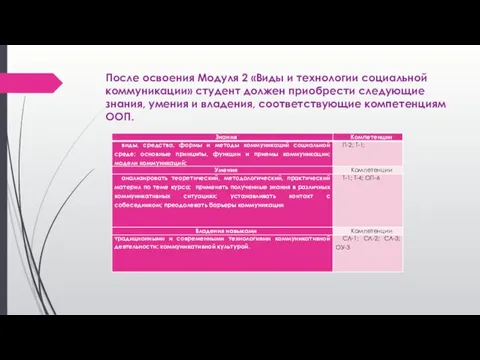 После освоения Модуля 2 «Виды и технологии социальной коммуникации» студент